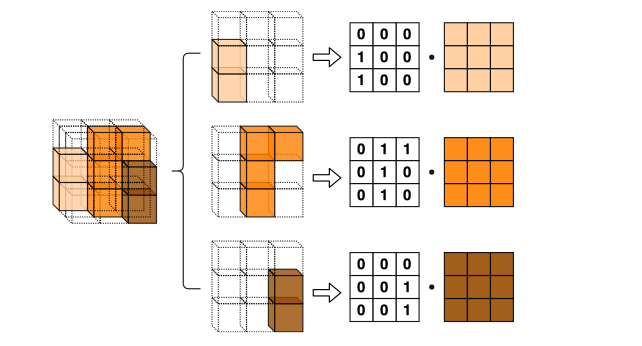 2.5D Convolution for RGB-D Semantic Segmentation