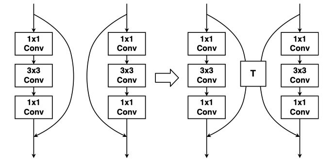 Coupling Two-Stream RGB-D Semantic Segmentation Network by Idempotent Mappings