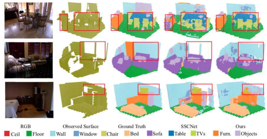 Real-time Semantic Scene Completion Via Feature Aggregation and Conditioned Prediction