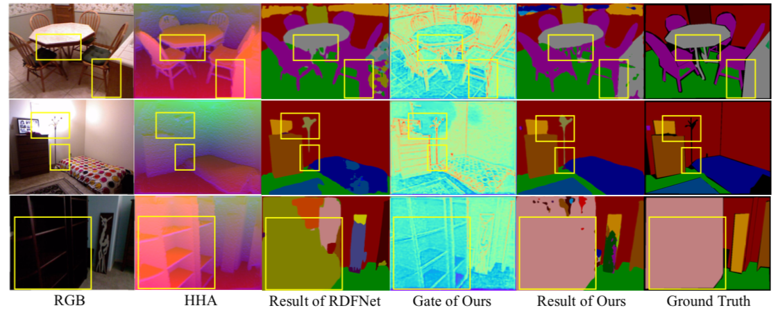Bi-directional Cross-Modality Feature Propagation with Separation-and-Aggregation Gate for RGB-D Semantic Segmentation