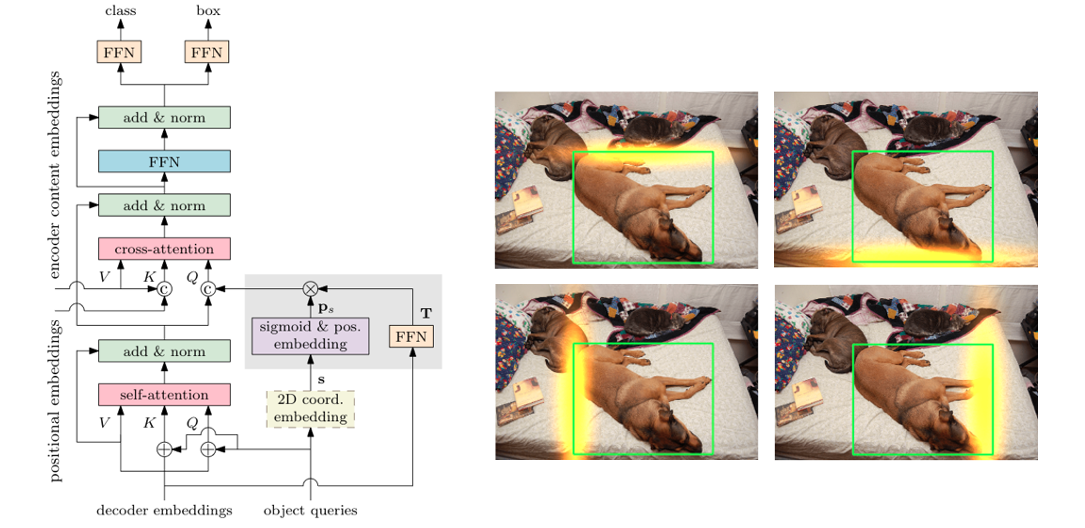 Conditional DETR for Fast Training Convergence