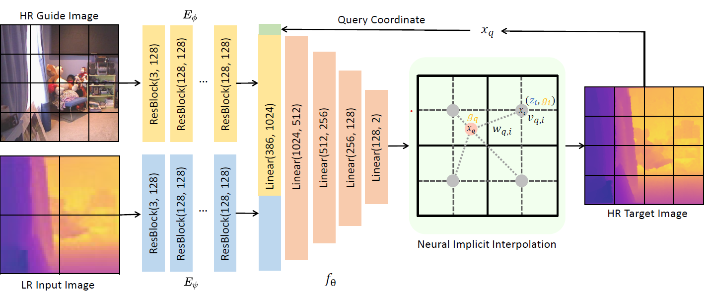 Joint Implicit Image Function for Guided Depth Super-Resolution