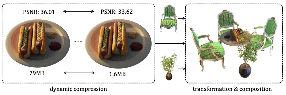 Compressible-composable NeRF via Rank-residual Decomposition