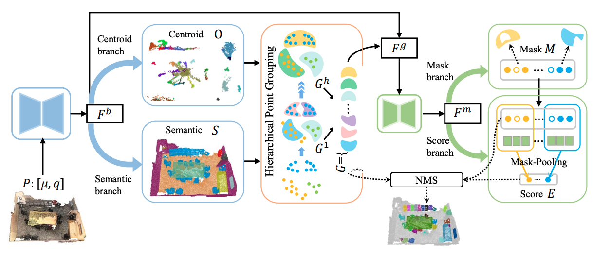 MaskGroup: Hierarchical Point Grouping and Masking for 3D Instance Segmentation