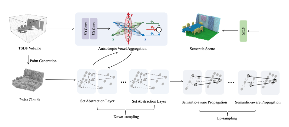 Not All Voxels Are Equal: Semantic Scene Completion from the Point-Voxel Perspective