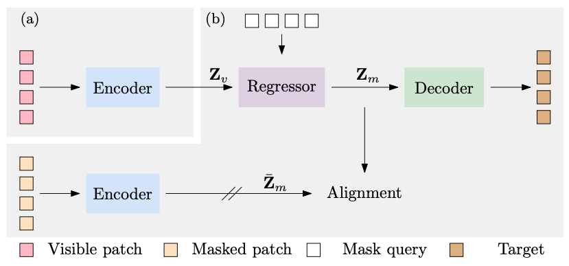 CAE: Context Autoencoder for Self-Supervised Representation Learning