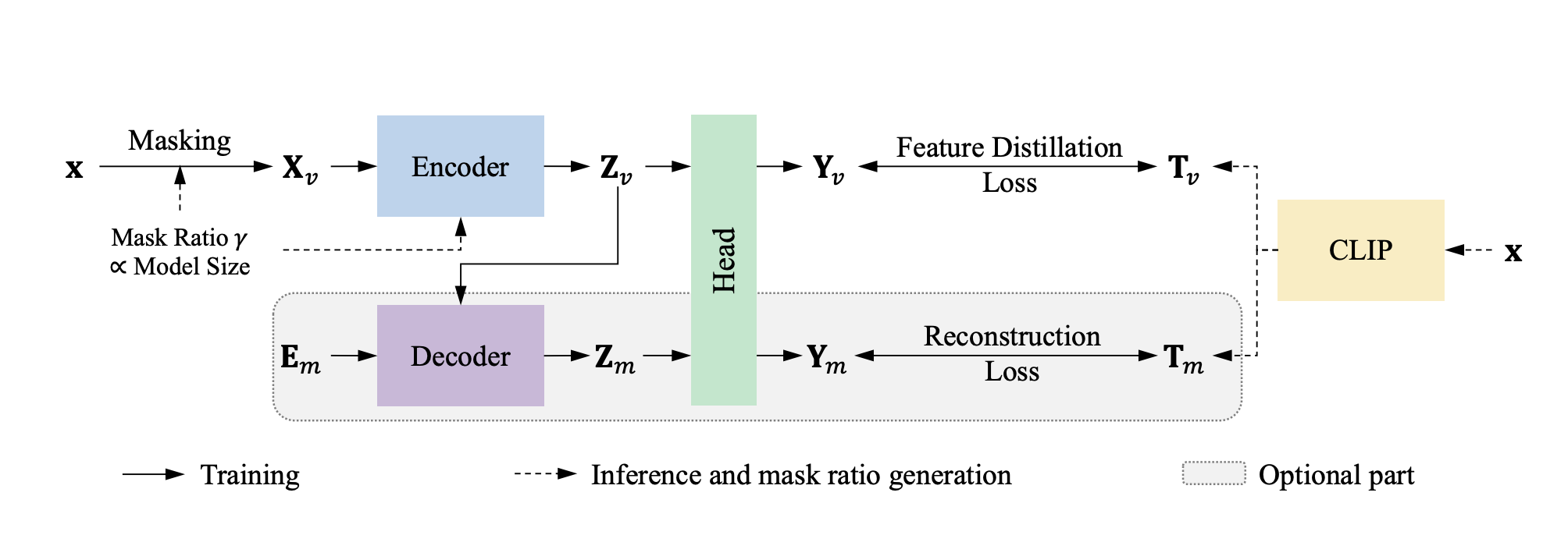 CAE v2: Context Autoencoder with CLIP Target