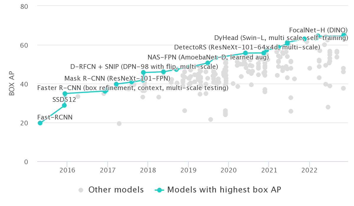 Group DETR v2: Strong Object Detector with Encoder-Decoder Pretraining